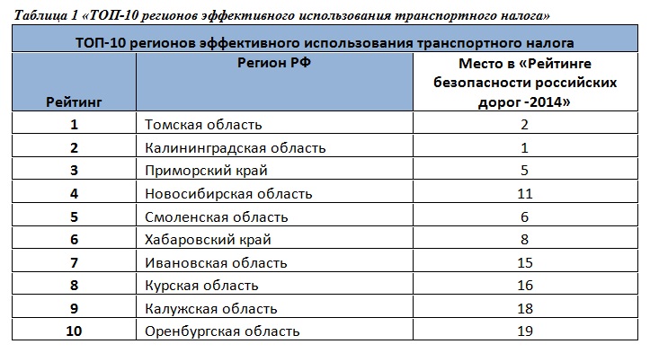 Проезд для пенсионеров с 1 января 2017 года челябинск